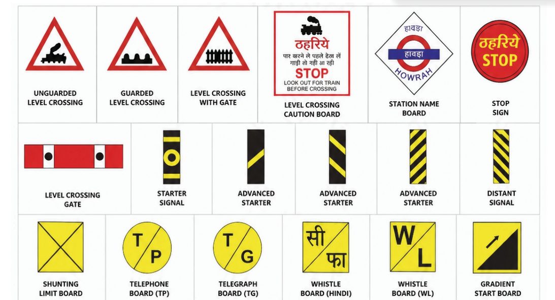 Railway Signage Board